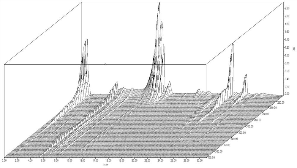 Construction method and detection method of the uplc characteristic map of the medicinal material of light bamboo leaves