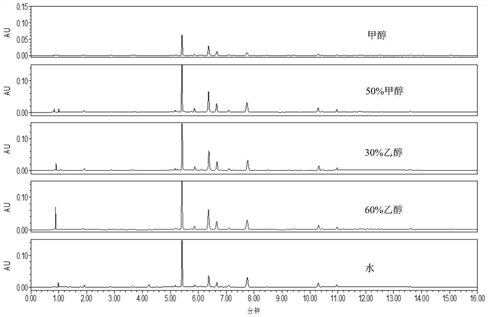 Construction method and detection method of the uplc characteristic map of the medicinal material of light bamboo leaves