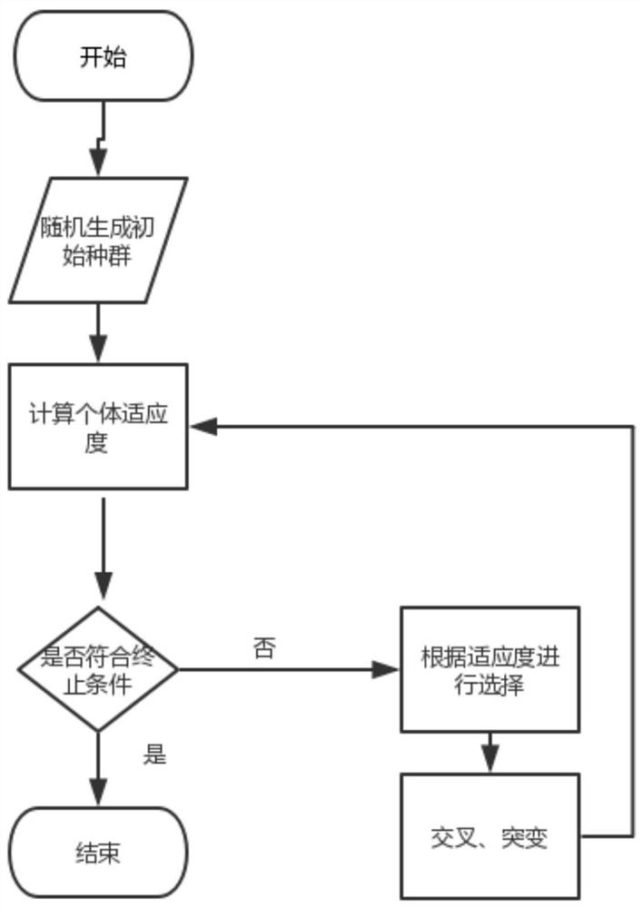 A CTR Prediction Method Based on Cost-Sensitive Classifier Ensemble