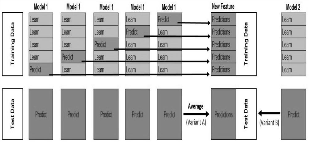 A CTR Prediction Method Based on Cost-Sensitive Classifier Ensemble