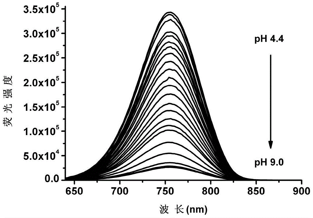 A recovery type near-infrared fluorescent probe with pH response and its preparation method and application