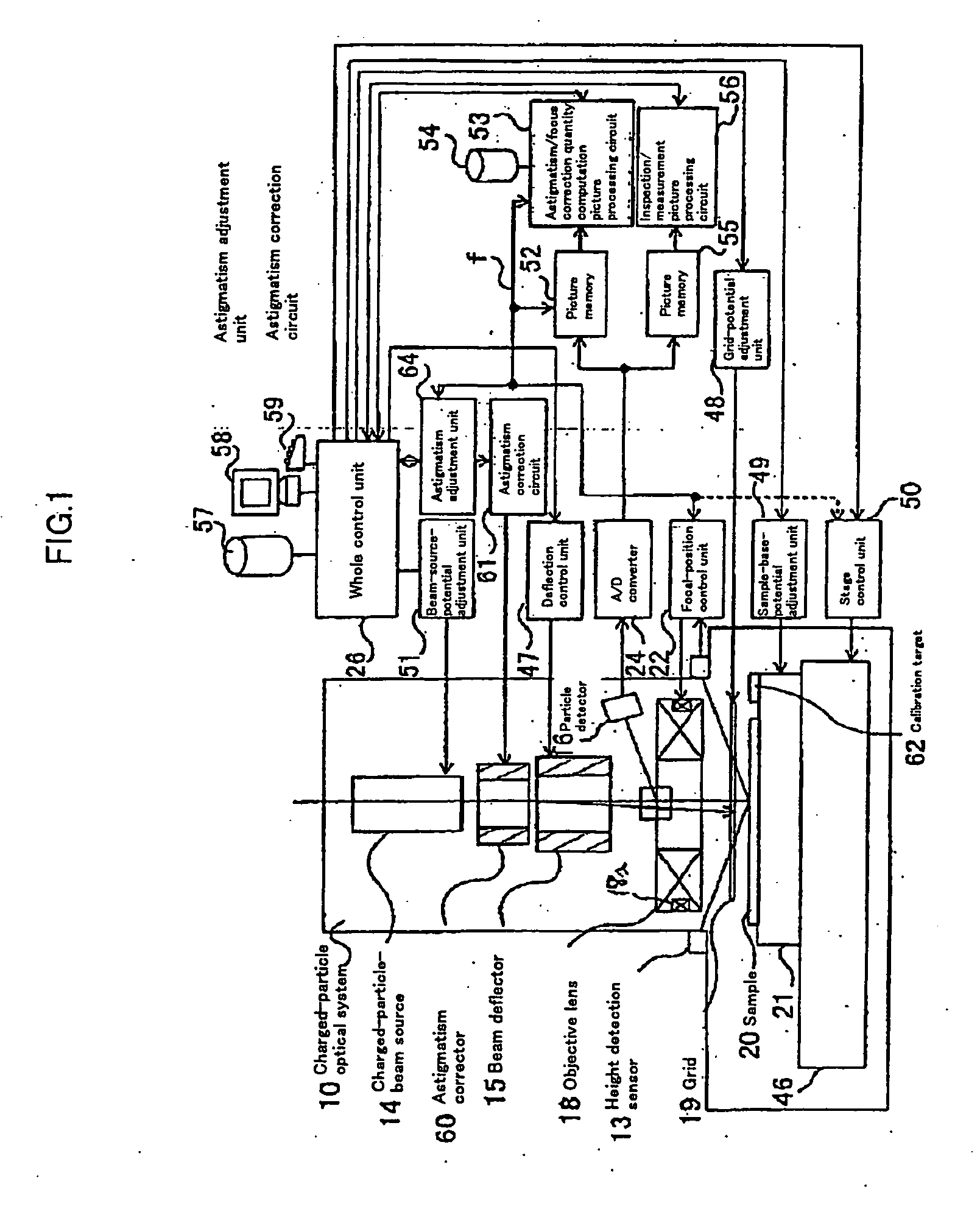 Charged particle beam apparatus and automatic astigmatism adjustment method