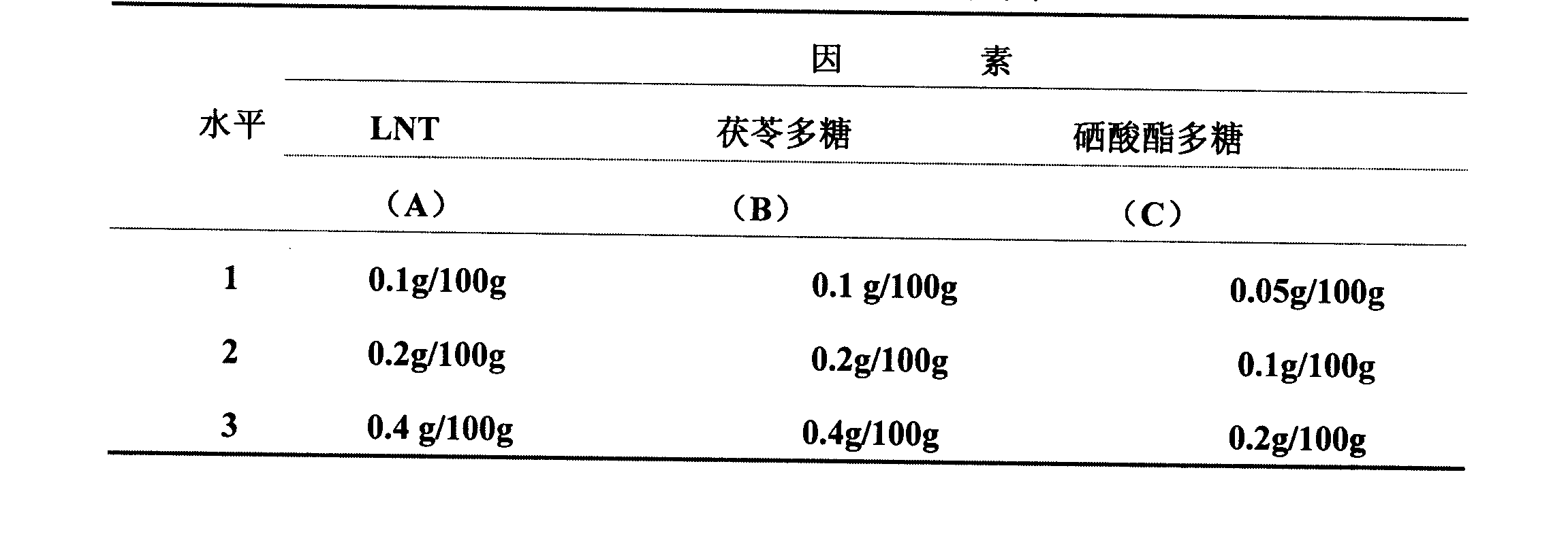 Novel formulating method for functional milk powder