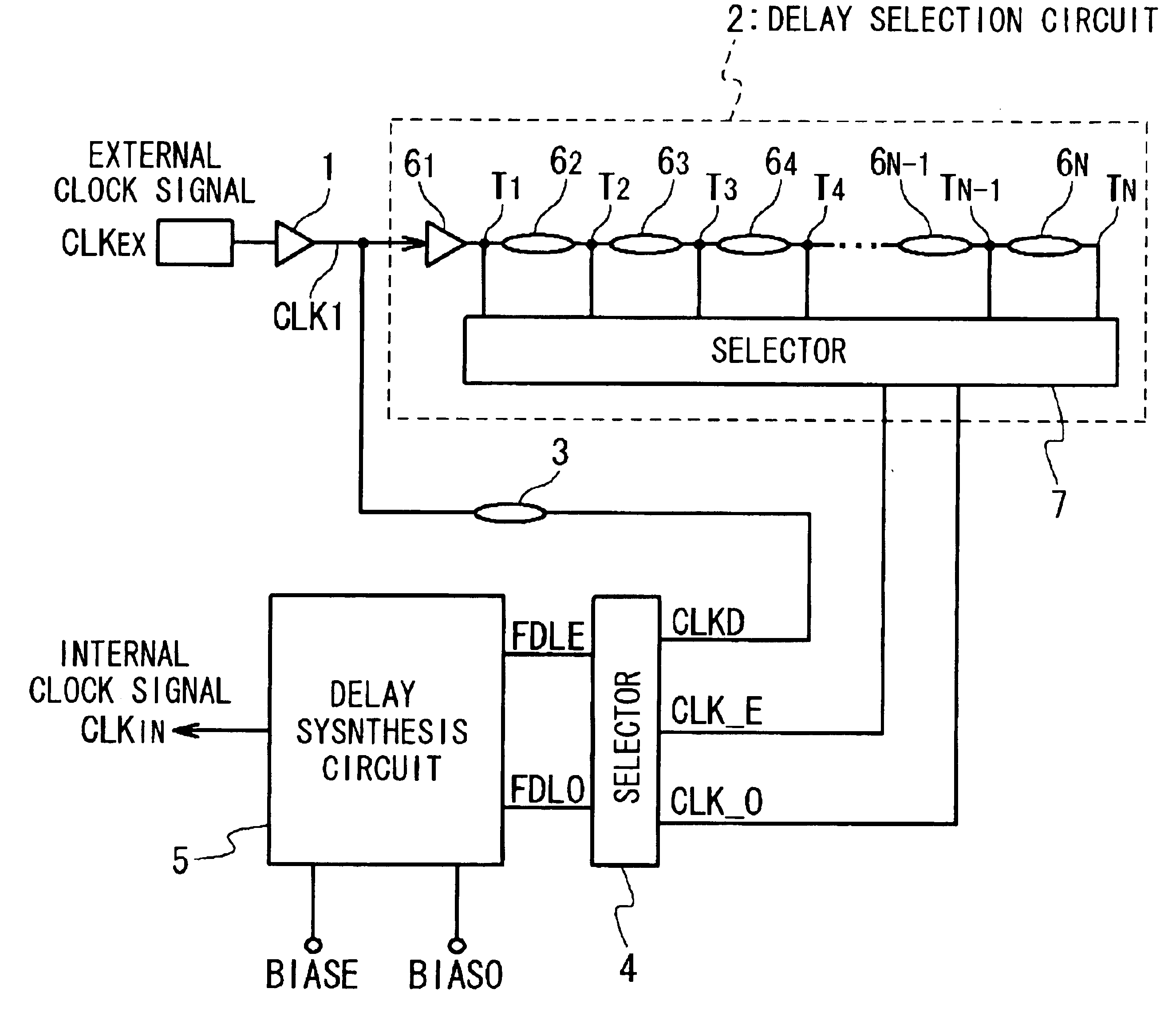 DLL circuit