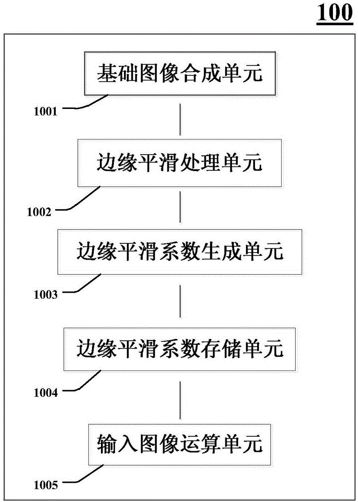 Image processing system, display equipment, and image processing method