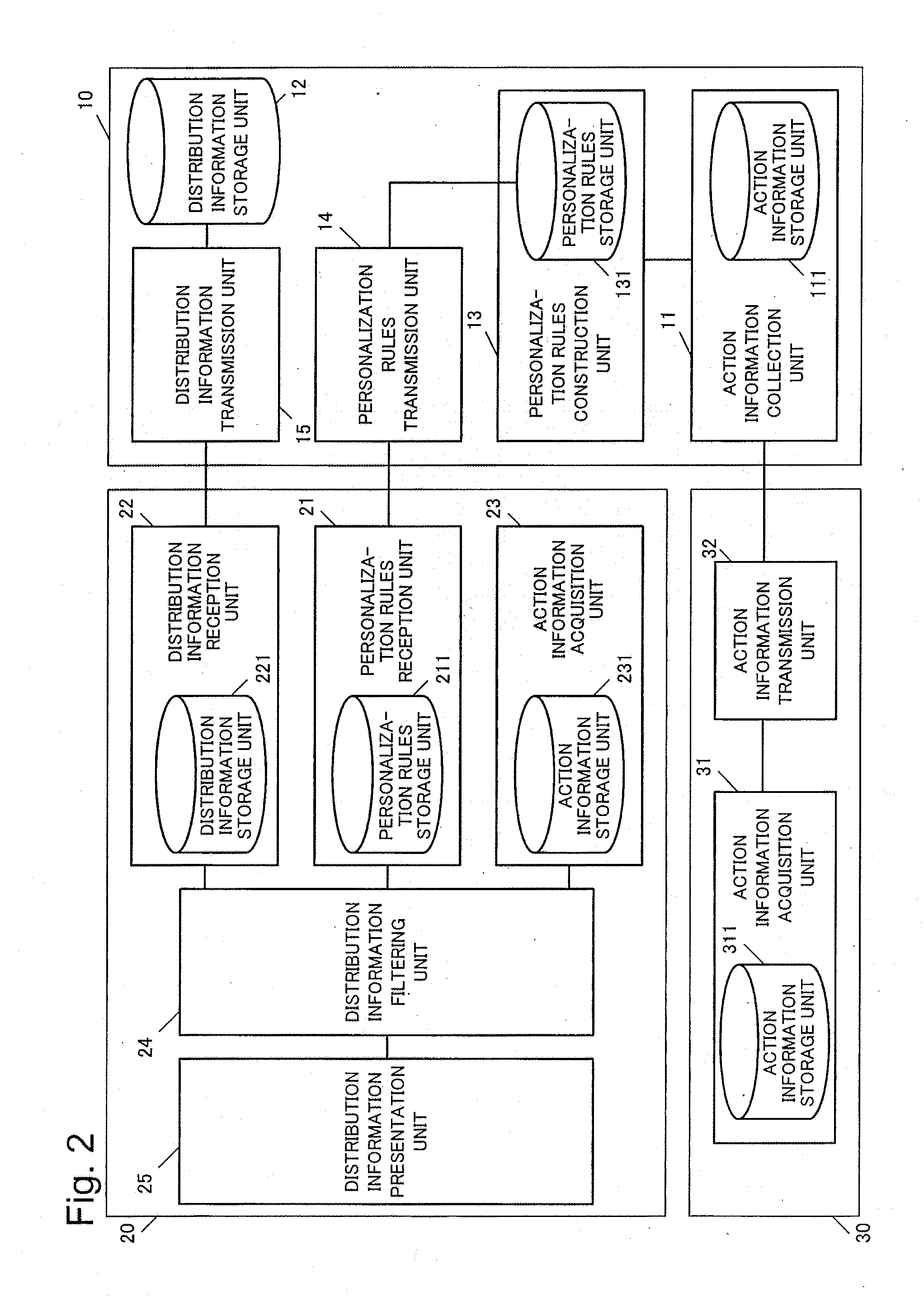 Information distribution device, information reception device, information distribution method, and recording medium