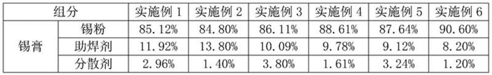 Lead-free solder paste capable of resisting head-in-pillow effect and preparation method of lead-free solder paste