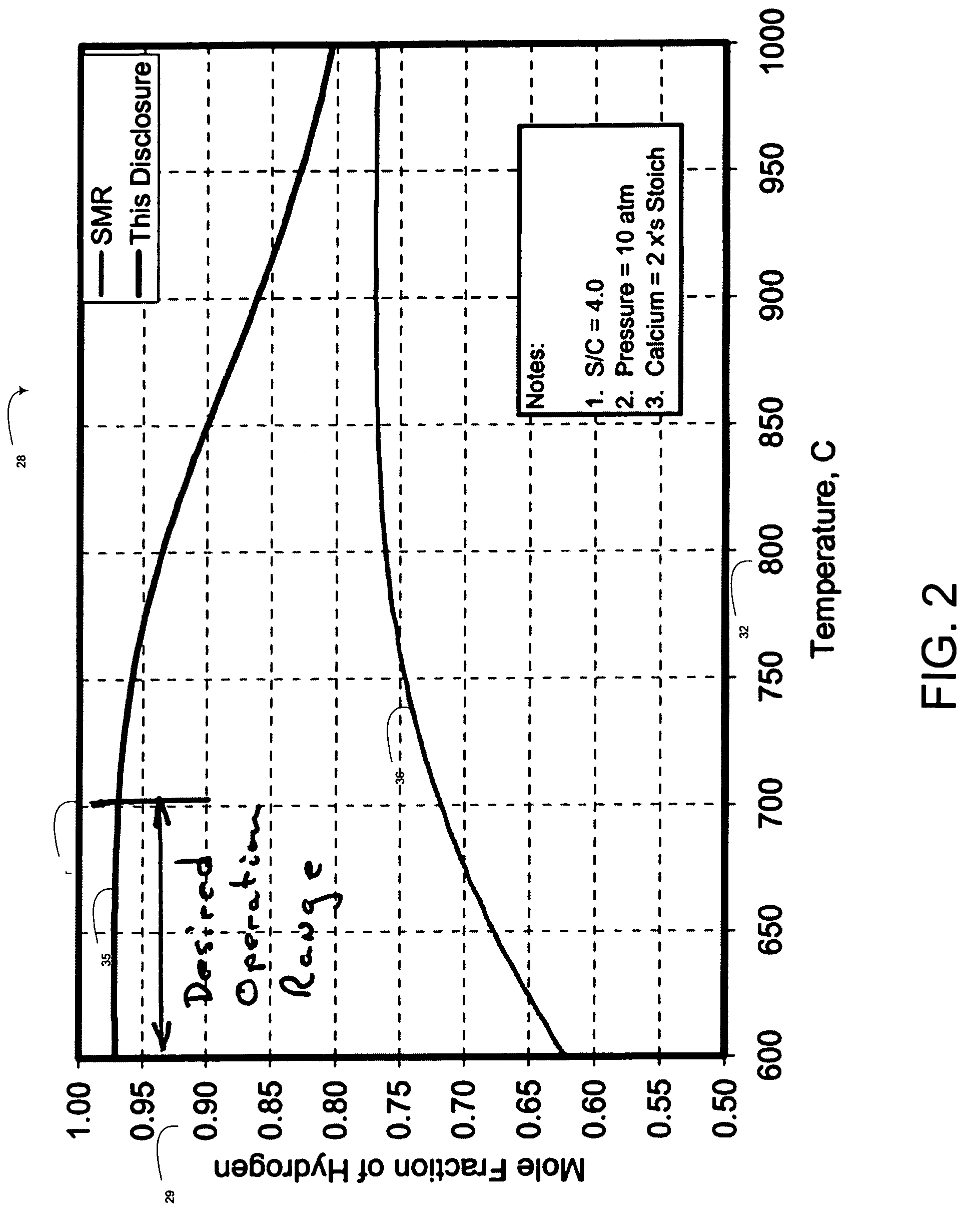 Hydrogen generation with efficient byproduct recycle