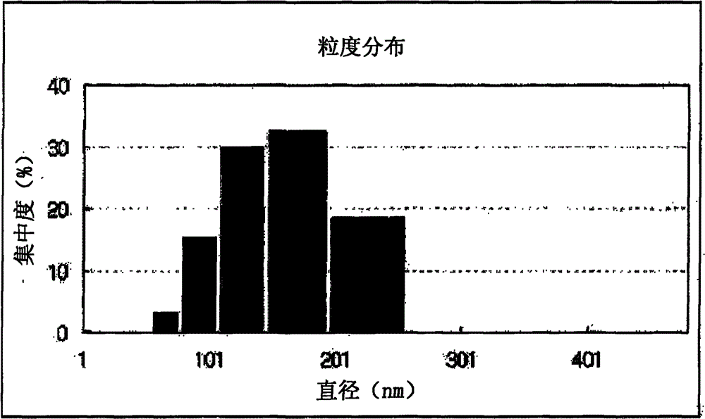 Emulsion composition containing double-stabilized ceramide nano capsule, method for manufacturing the same, and cosmetic composition containing the same