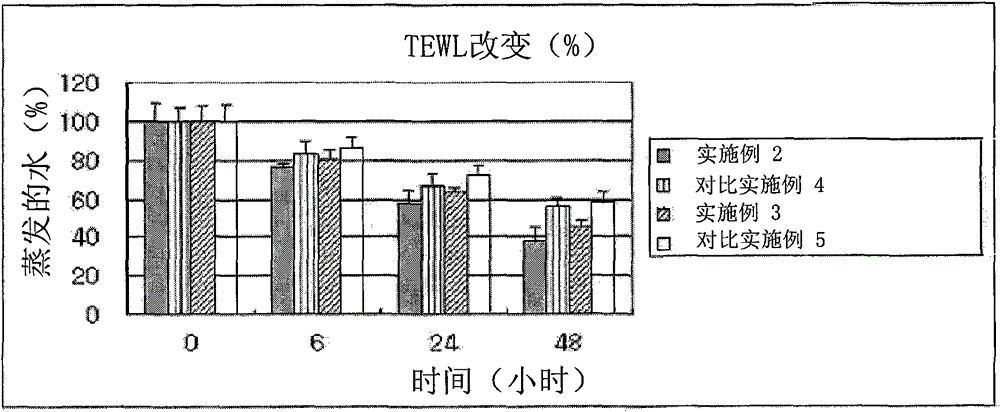 Emulsion composition containing double-stabilized ceramide nano capsule, method for manufacturing the same, and cosmetic composition containing the same