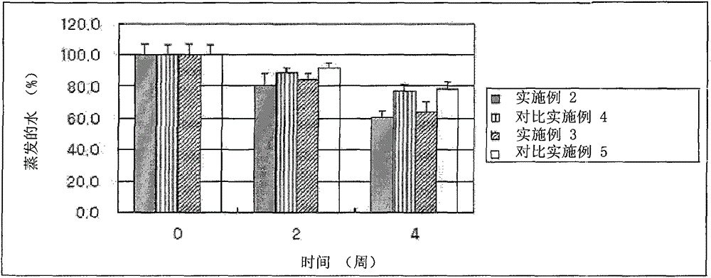 Emulsion composition containing double-stabilized ceramide nano capsule, method for manufacturing the same, and cosmetic composition containing the same