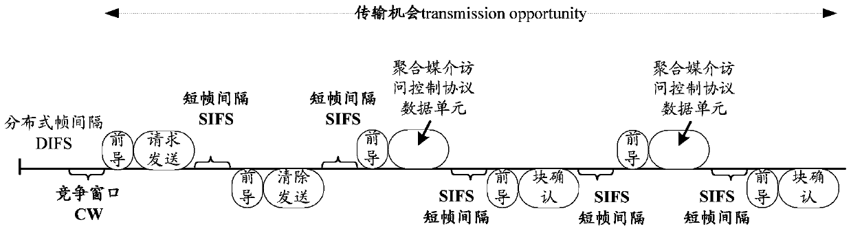 A wireless communication method, related equipment and system