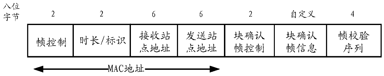 A wireless communication method, related equipment and system