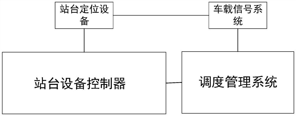 Platform broadcast control method and system of intelligent rail train and related device