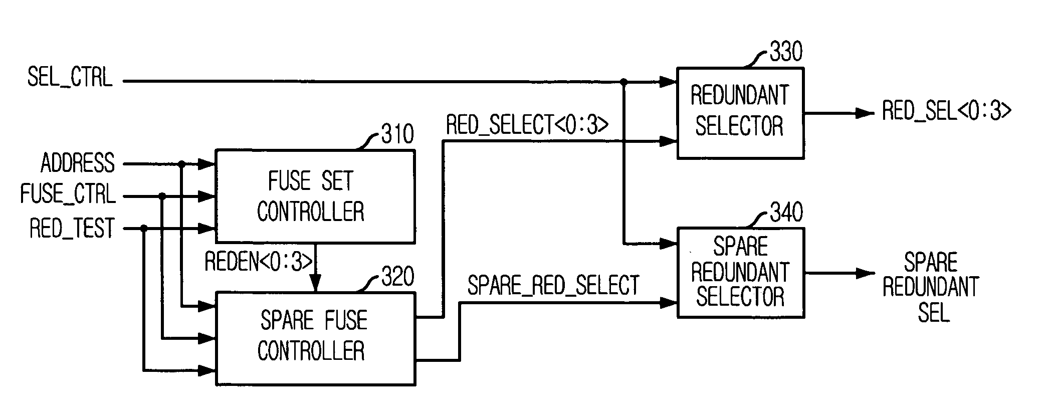 Redundancy circuit in semiconductor memory device