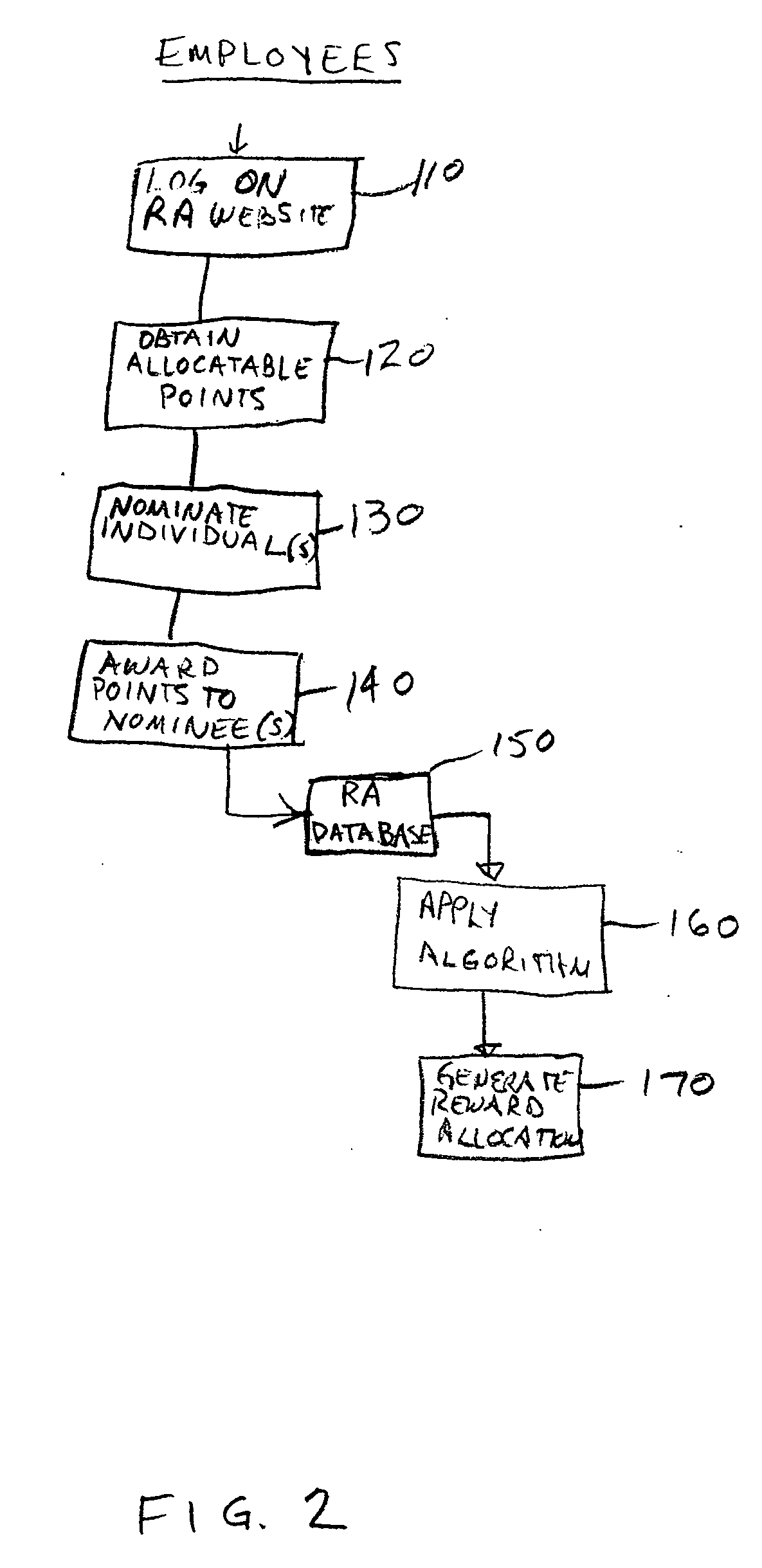Methods and system for allocation of rewards and mapping activity within organizations