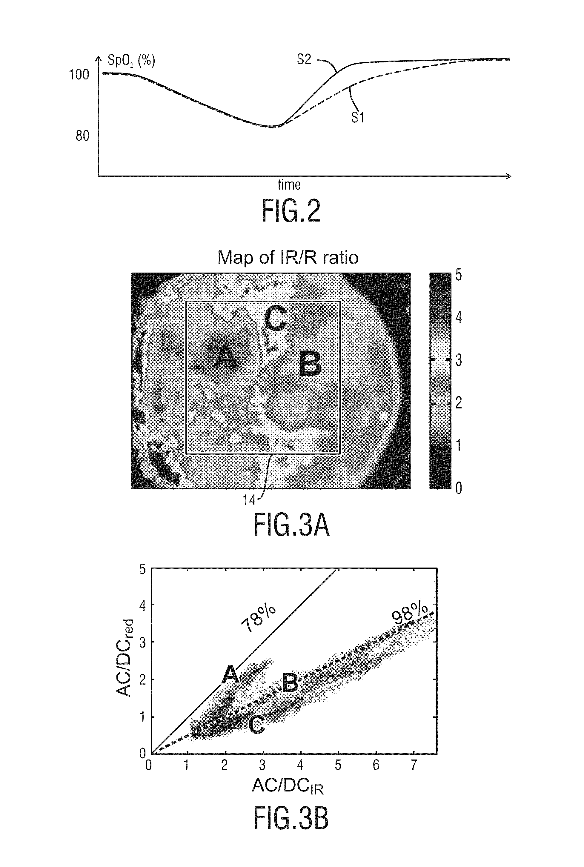 Device and method for determining the blood oxygen saturation of a subject