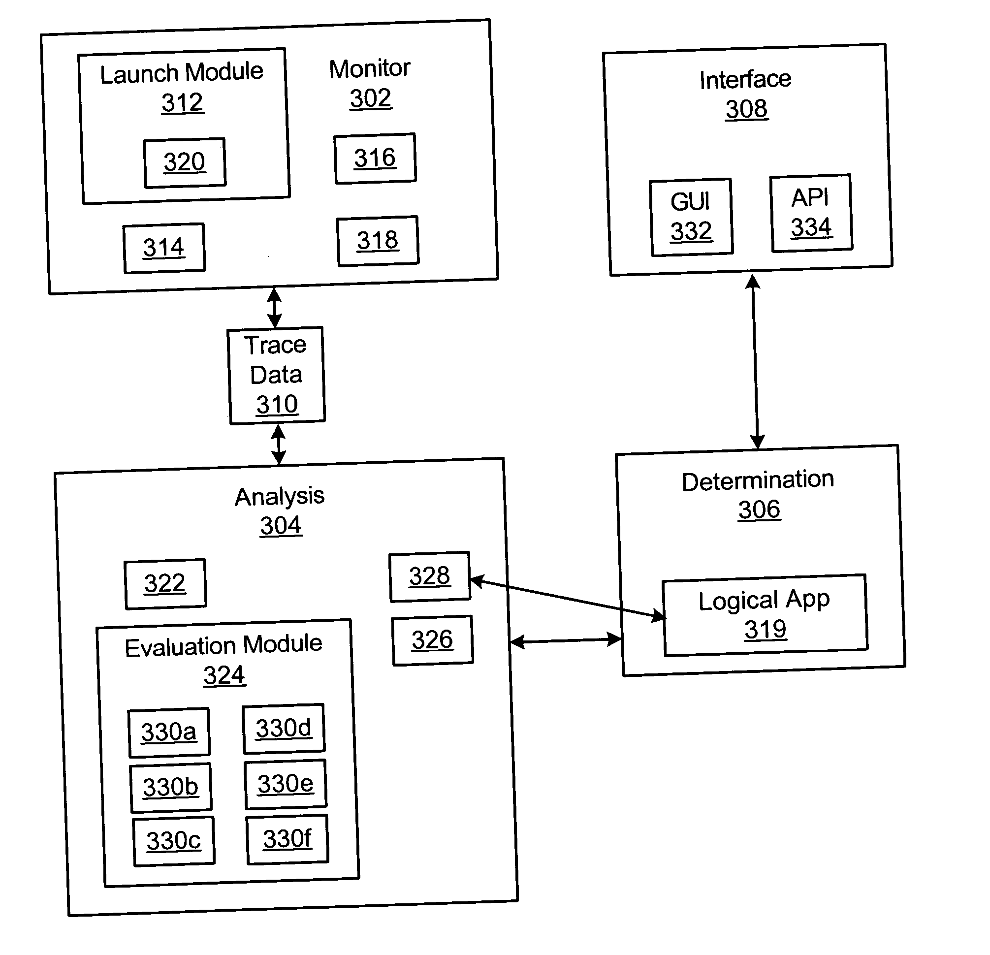 Apparatus, system, and method for gathering trace data indicative of resource activity