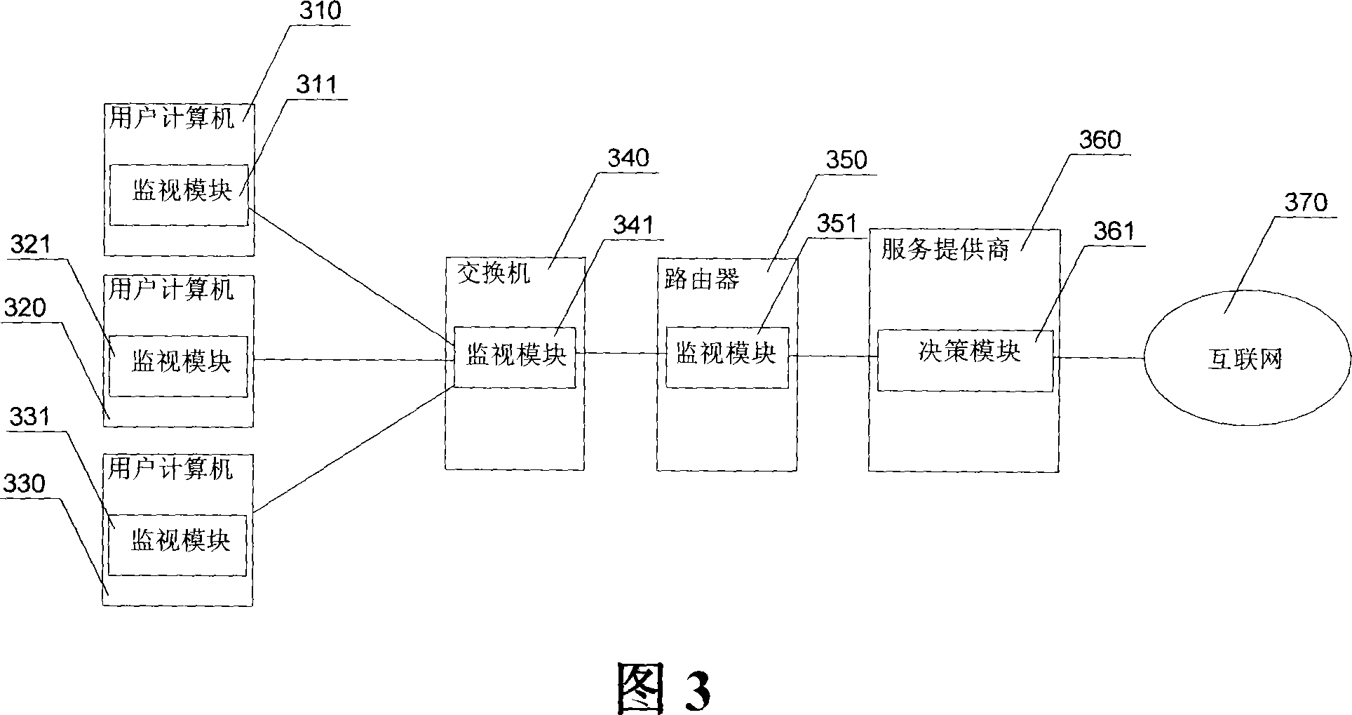 Dynamic multilevel service quality assurance dispatching system and method