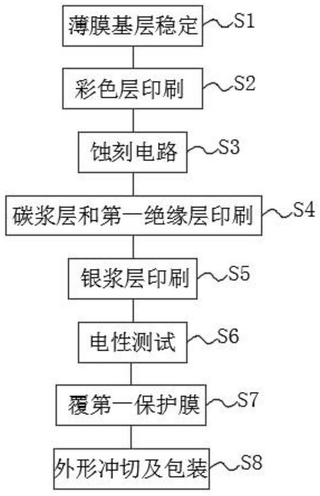 Flexible touch function film with color display function