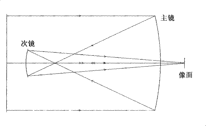 Optical imaging system and manufacturing method thereof