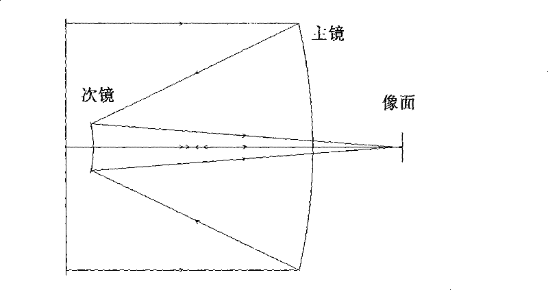 Optical imaging system and manufacturing method thereof