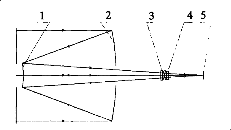 Optical imaging system and manufacturing method thereof