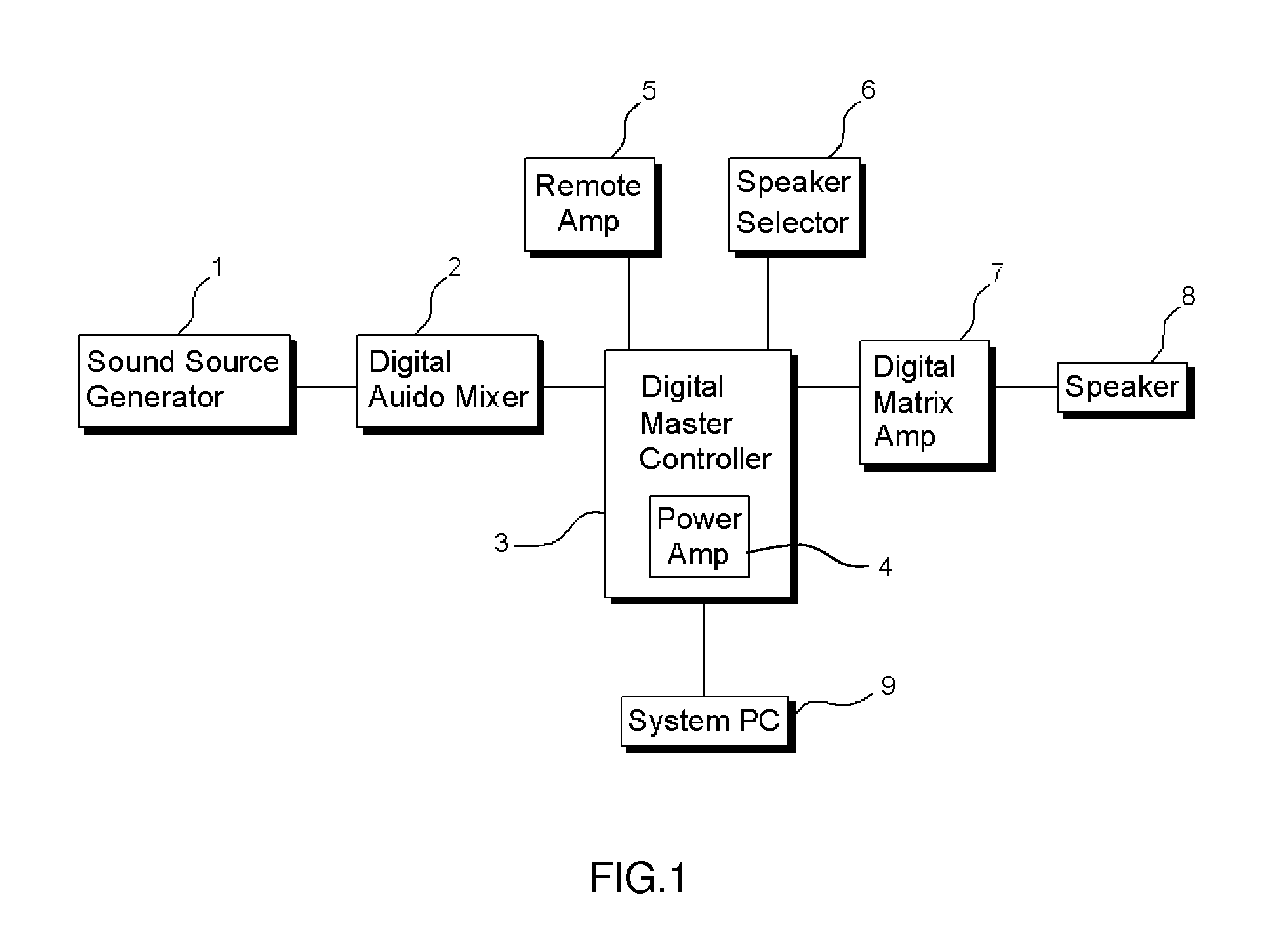 Multi-channel broadcasting system using digital matrix amplifier and method of controlling the same