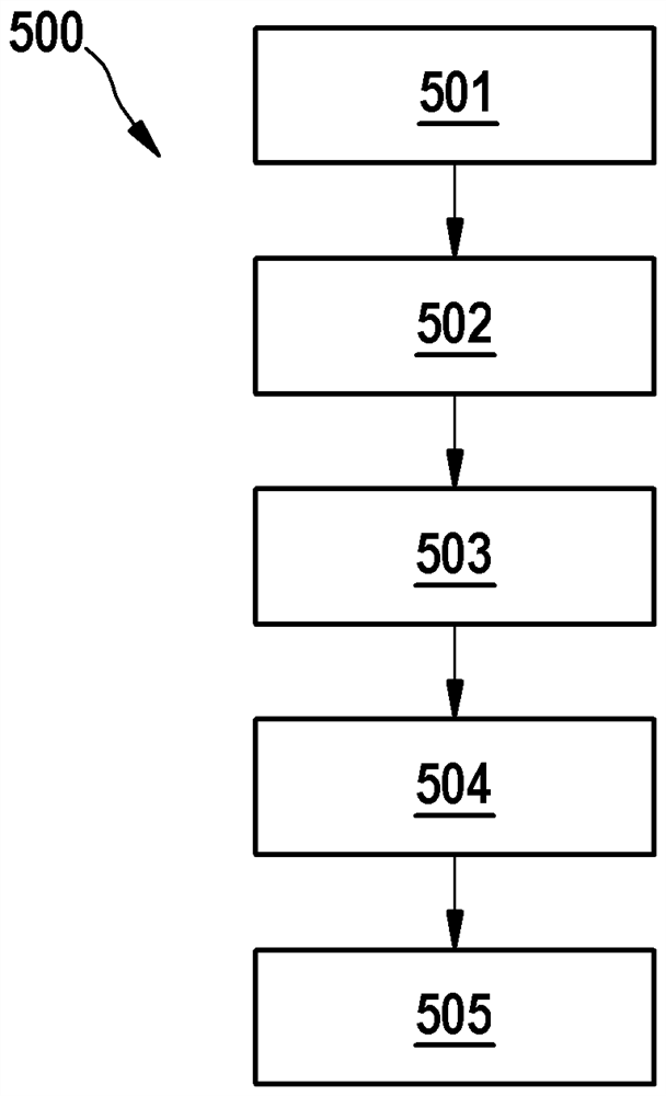 Device and method for generating a counterfactual data sample for a neural network