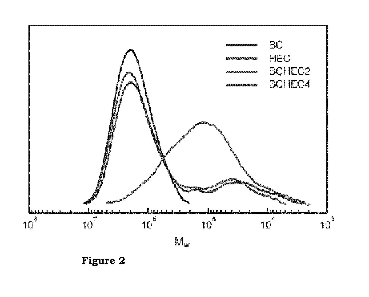 Method of producing and the use of microfibrillated paper