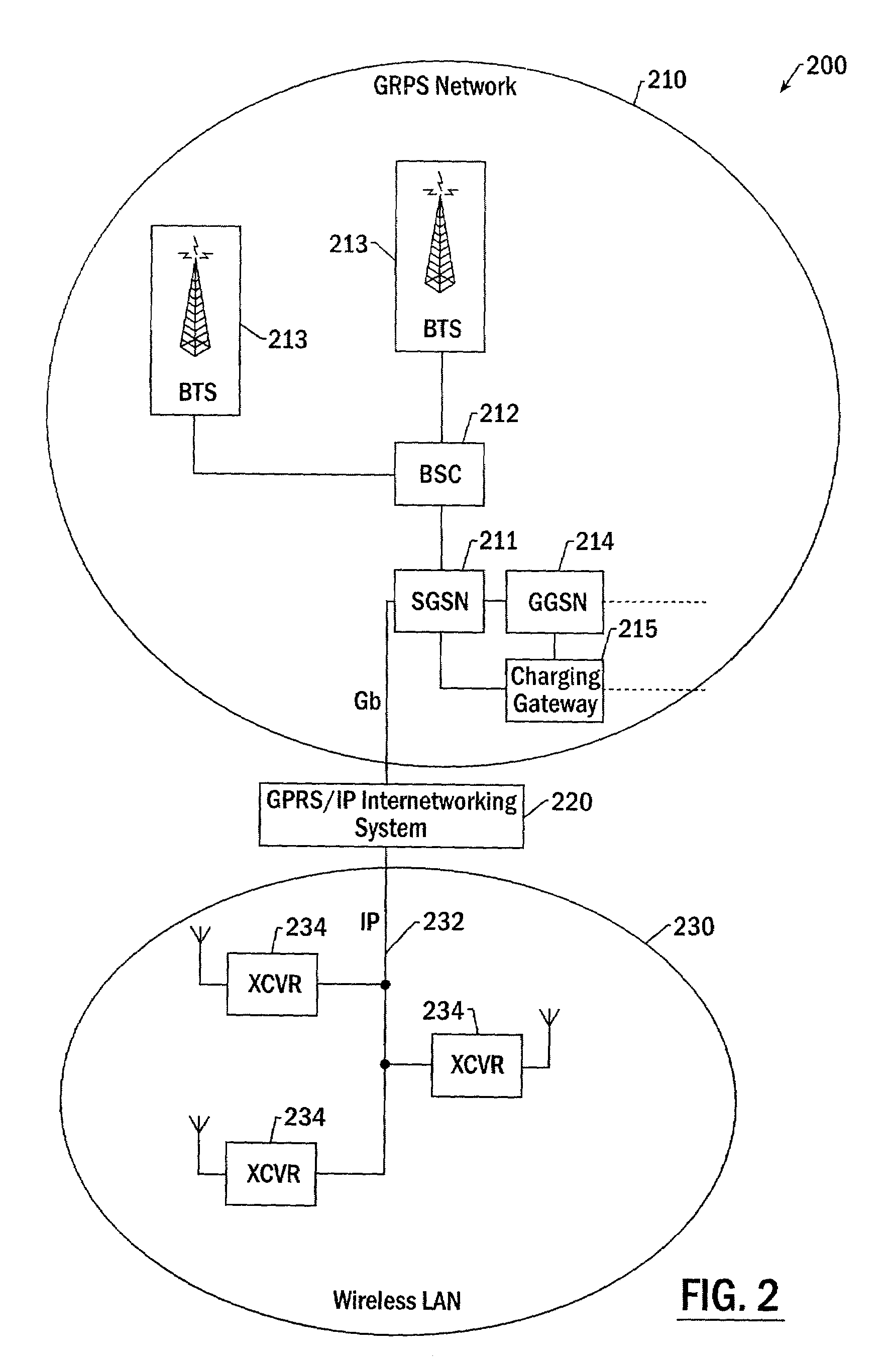 Mobile data communications apparatus, methods and computer program products implementing cellular wireless data communications via a wireless local area network