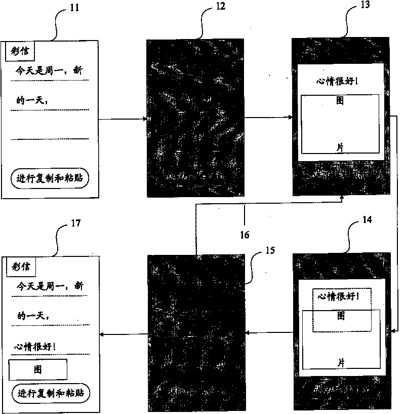 Method, device and mobile terminal for copying and pasting data