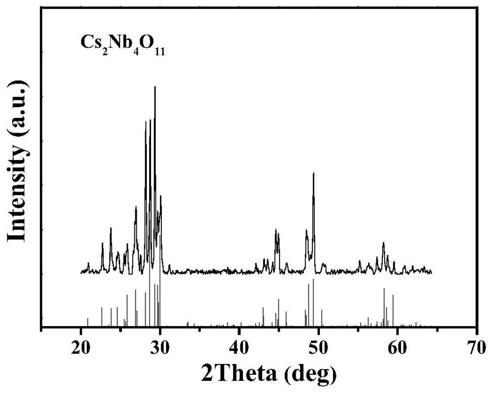 A kind of antiferroelectric lead-free ceramics and its preparation method and application