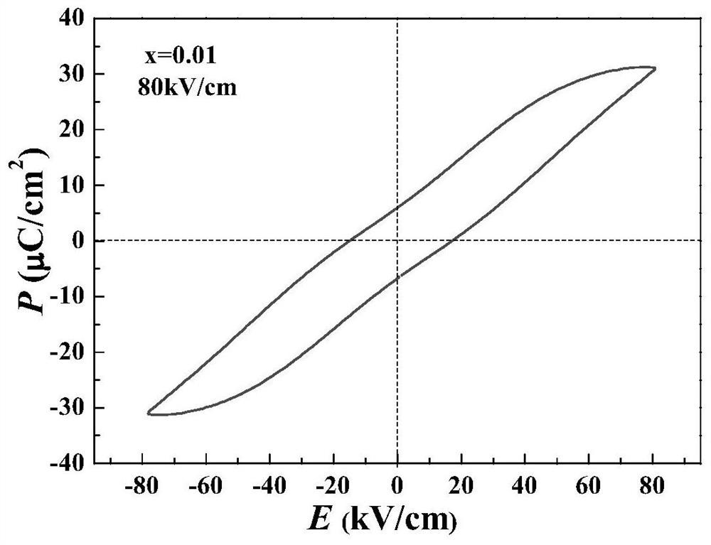 A kind of antiferroelectric lead-free ceramics and its preparation method and application