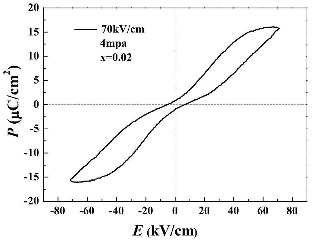 A kind of antiferroelectric lead-free ceramics and its preparation method and application