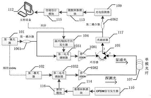 Double-sideband distributed type optical fiber sensing system parameter measuring device