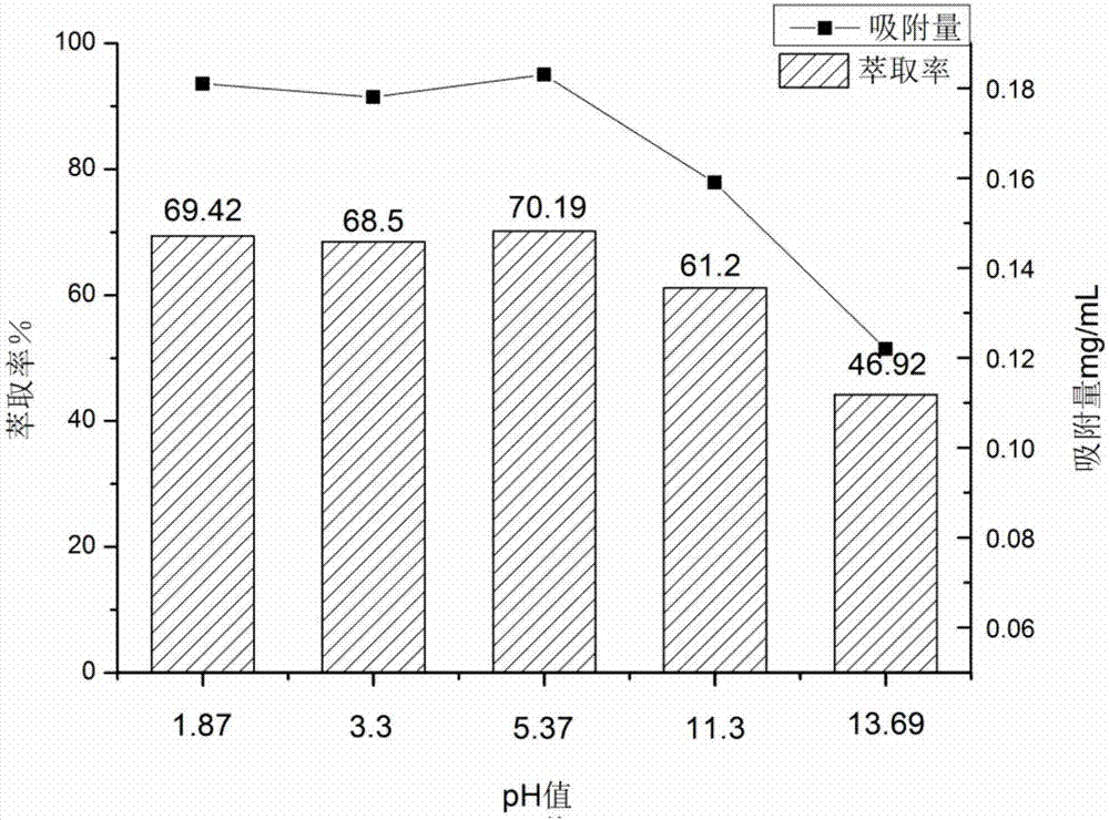 Method for establishing biomass-based double aqueous phases and purifying harmful substances in salt solution