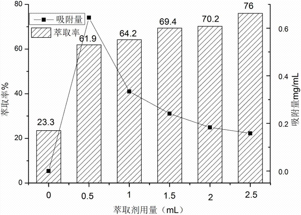 Method for establishing biomass-based double aqueous phases and purifying harmful substances in salt solution