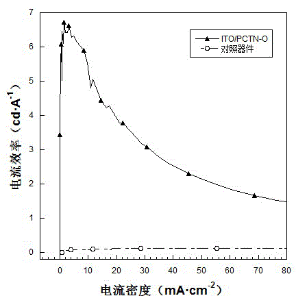 Conjugated polymer photoelectric material containing amine oxide group and application thereof