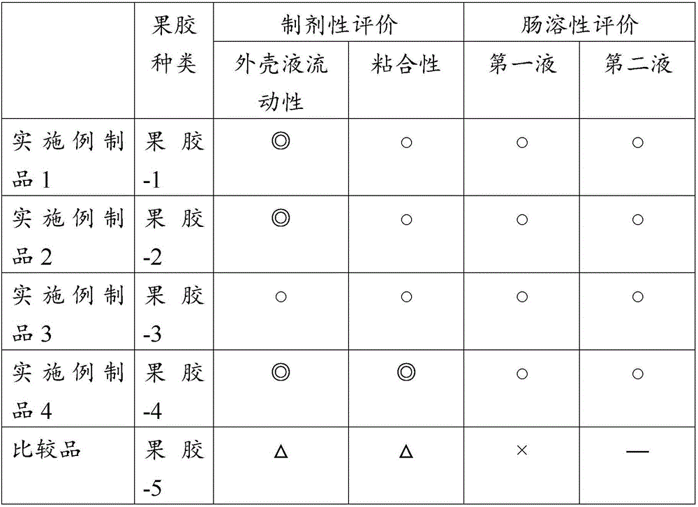 Method of producing enteric soft capsule