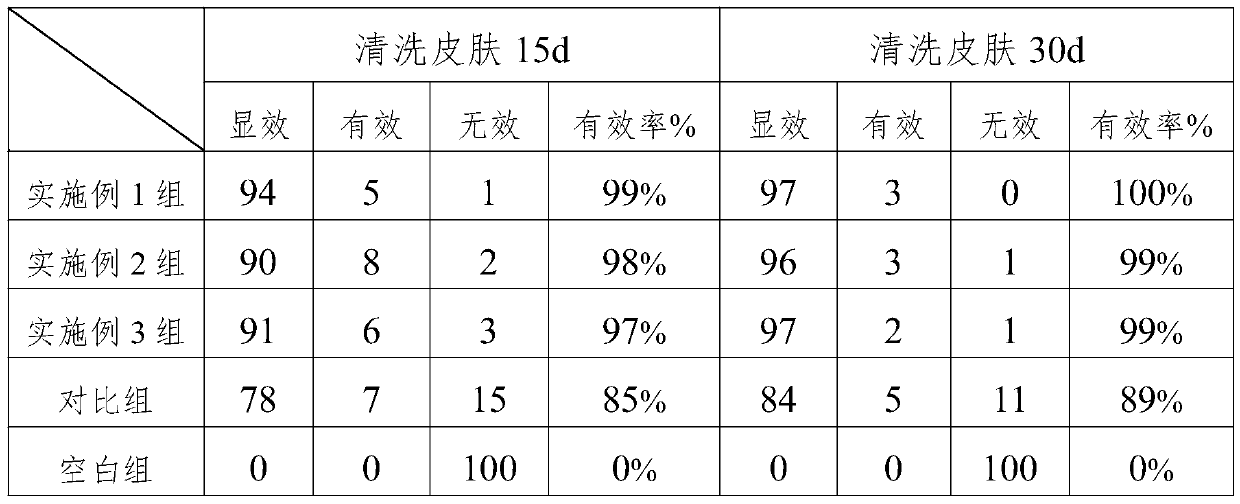 Plant mite-killing acne-removing handmade soap and preparation method thereof