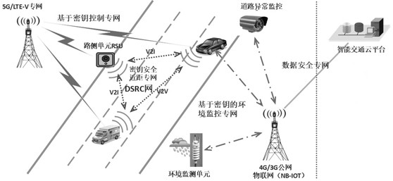 Traffic sensor network data transmission method and system based on hybrid encryption, and medium