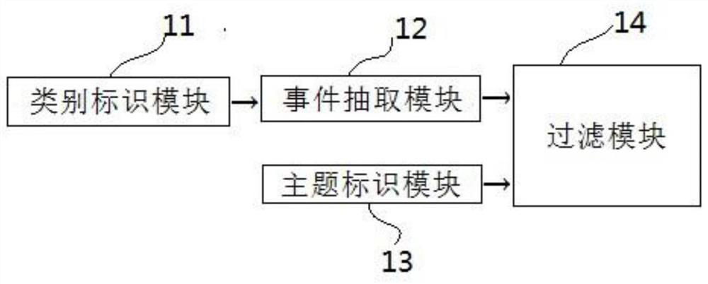 News event extraction method and device