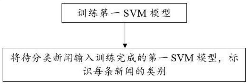 News event extraction method and device