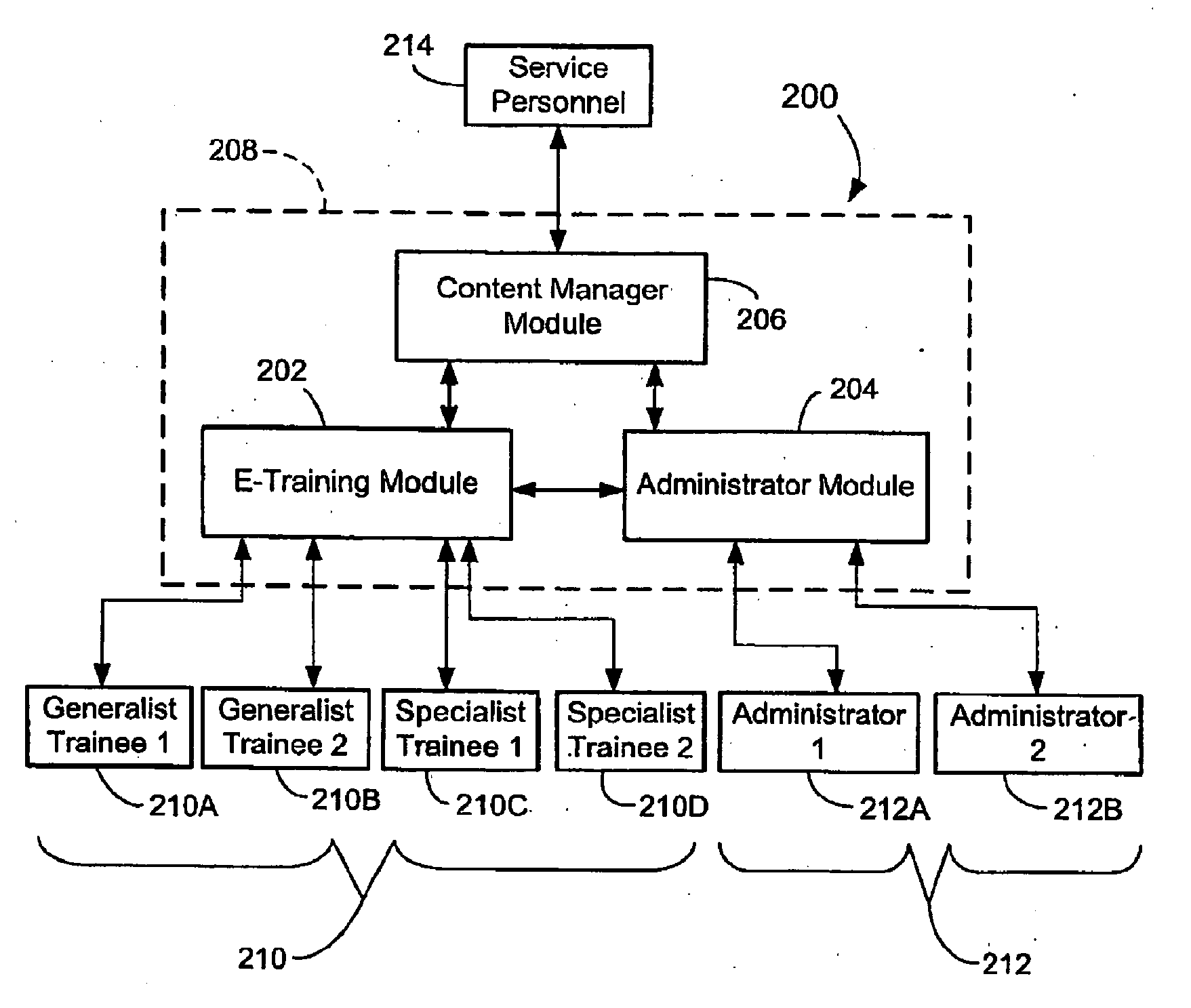 Method system and computer-readable media for web based training on an instrument or piece of equipment