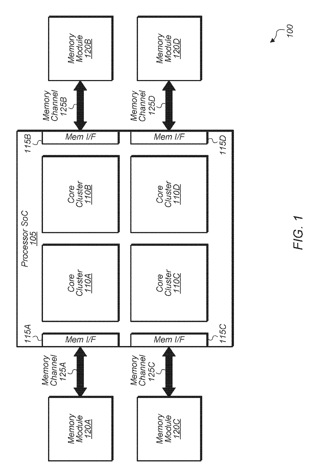 Per-page control of physical address space distribution among memory modules