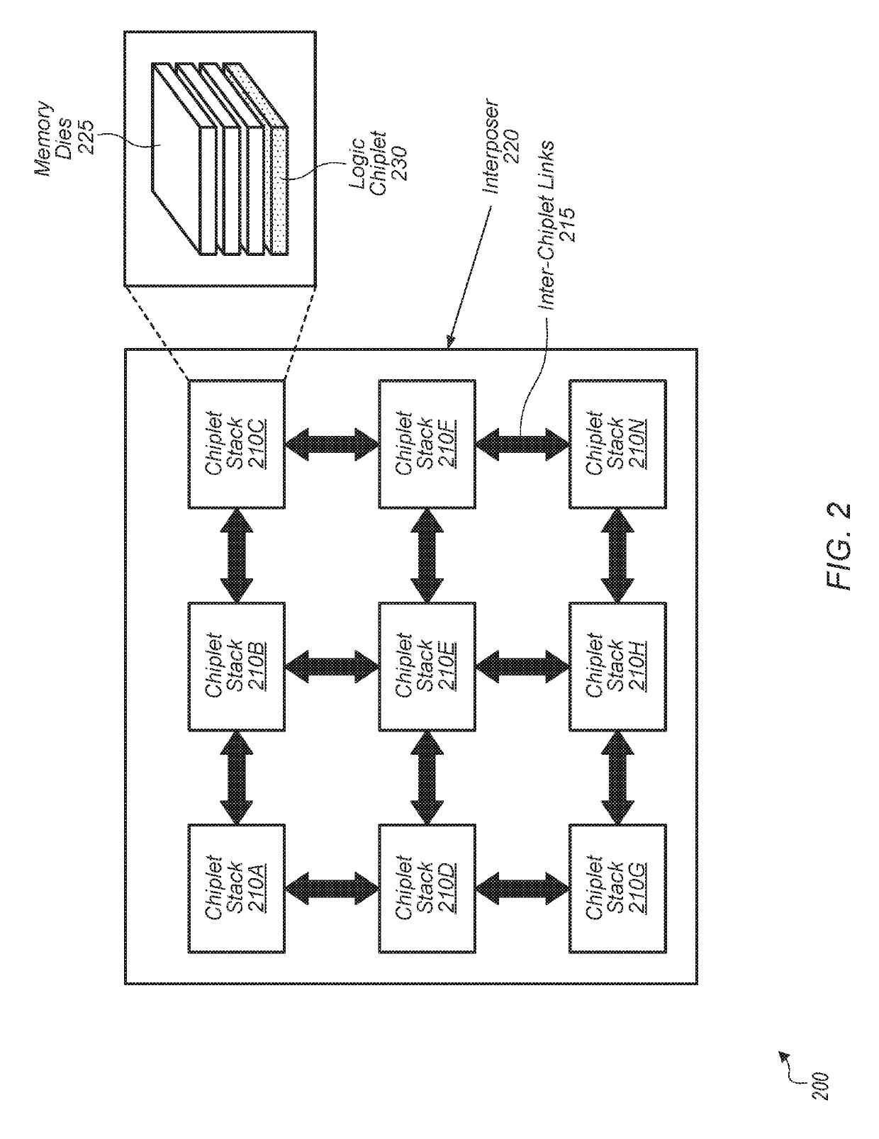 Per-page control of physical address space distribution among memory modules
