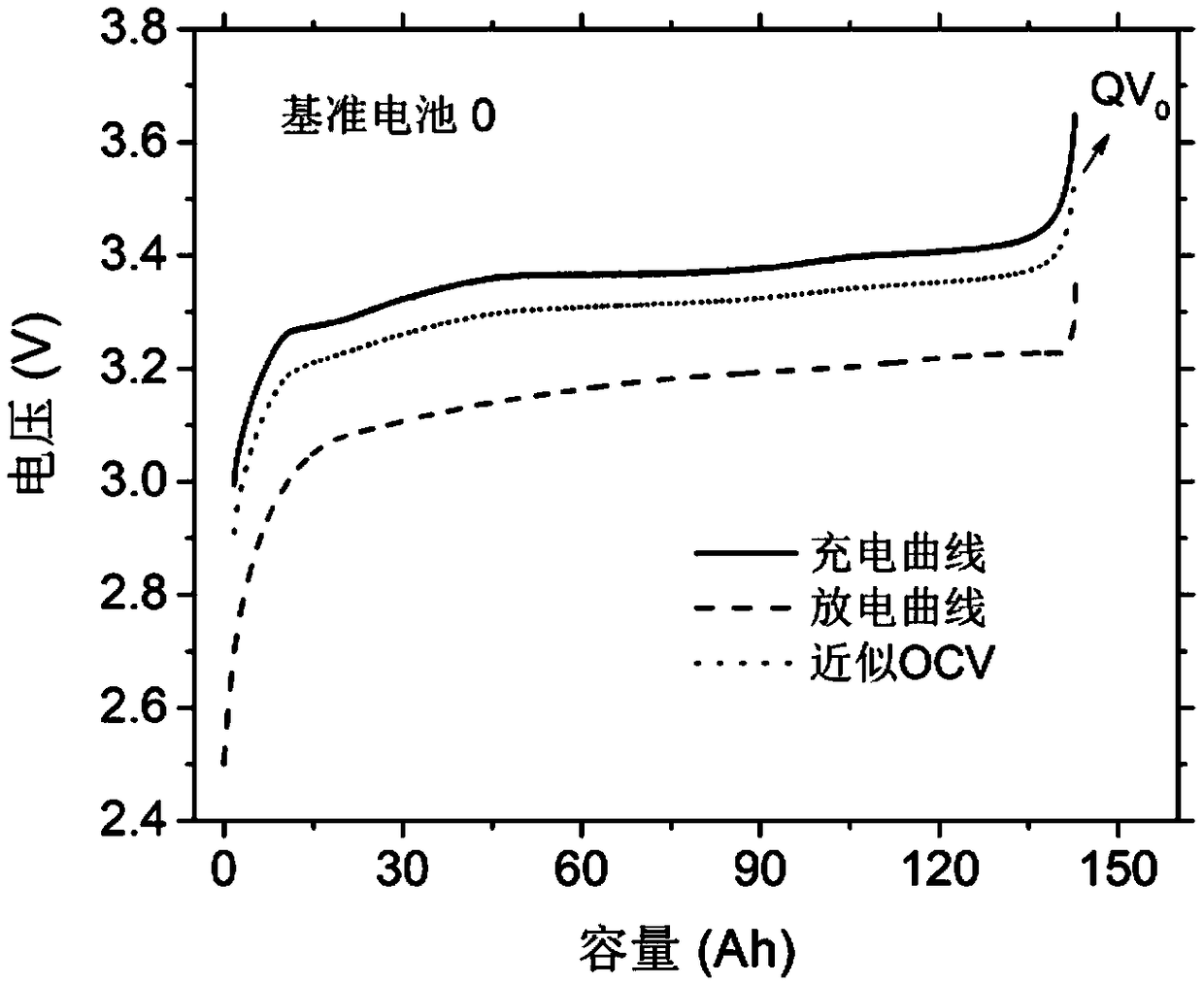 Single cell capacity estimation method in lithium ion battery pack