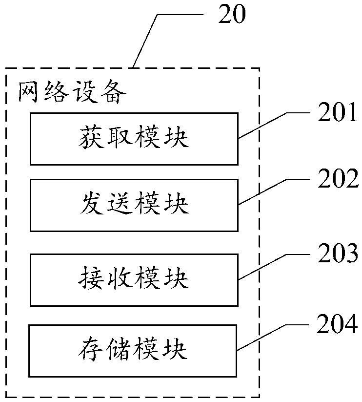 Device data acquisition method, device and system
