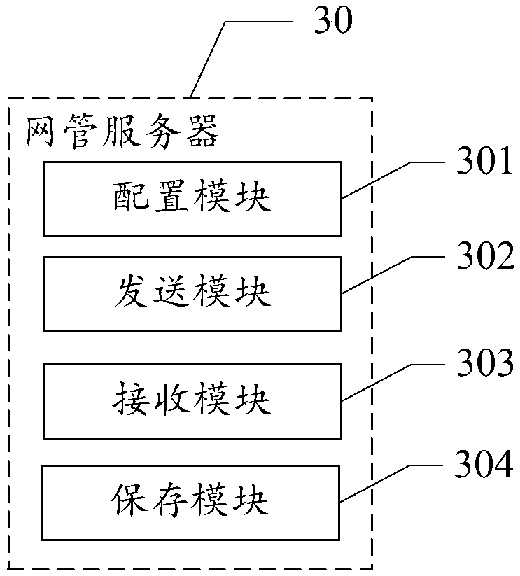 Device data acquisition method, device and system